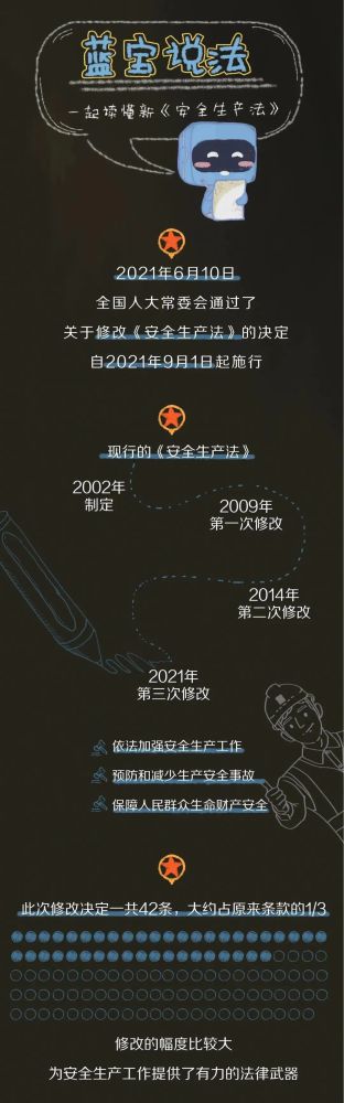 【法治宣傳】安全生產(chǎn)月，一起來(lái)學(xué)習(xí)修改后的《安全生產(chǎn)法》