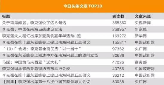 李克強(qiáng)總理出國，網(wǎng)友最關(guān)注什么？